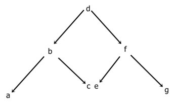 binary tree example program