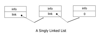 c linked lists