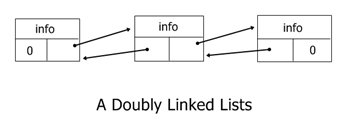 c doubly linked lists