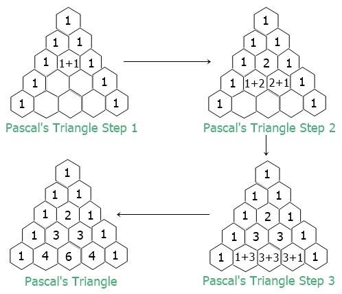 pascal triangle c