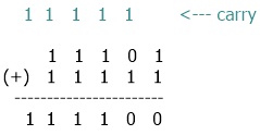 binary number addition rule