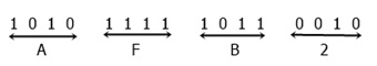 binary to hexadecimal conversion