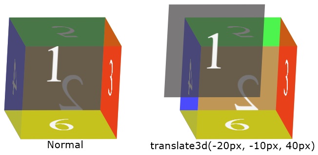 css translate3d example