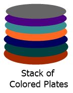 stack of colored plates
