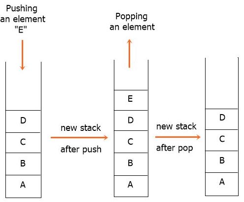 stack operations push pop