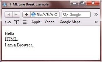 HTML Line Break example