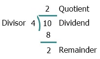 java divisor dividend quotient remainder