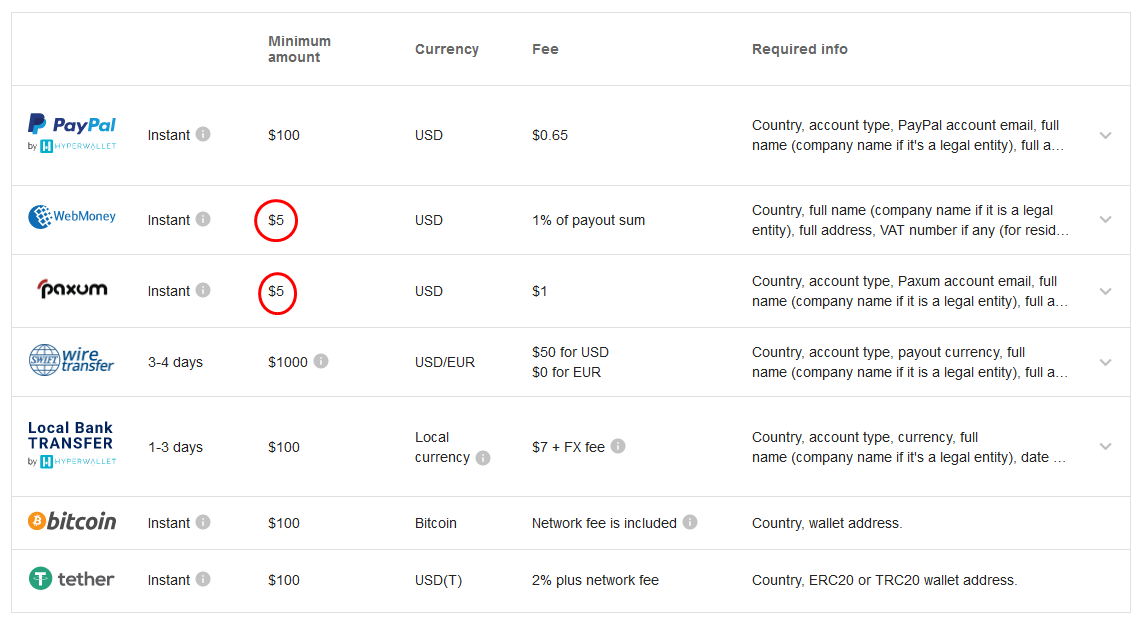 ad network adsterra payment options