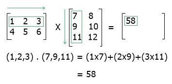 matrix multiplication first step