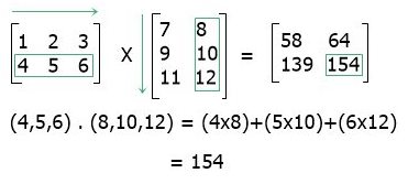 matrix multiplication fourth step