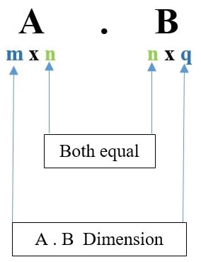 matrix multiplication explanation