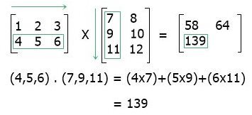 matrix multiplication third step