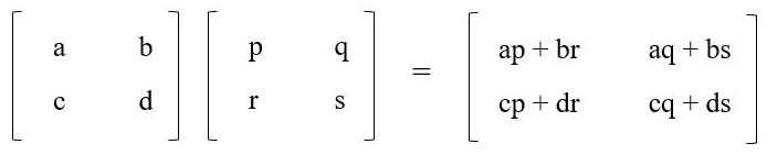 multiplication of 2x2 matrix