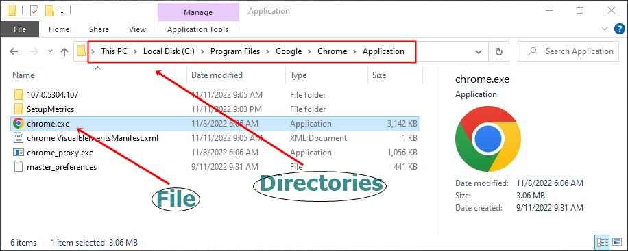 hierarchical directory systems practical example