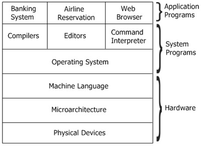 operating system basics